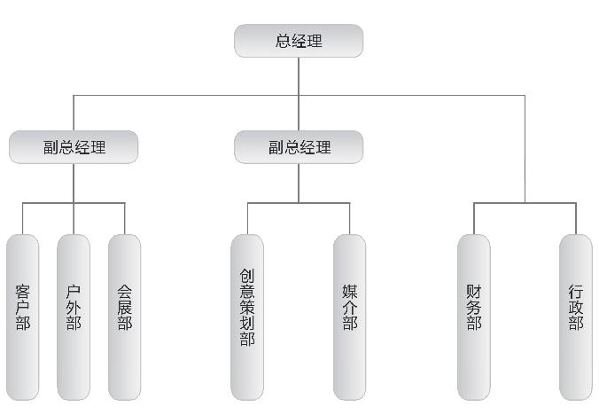 描述